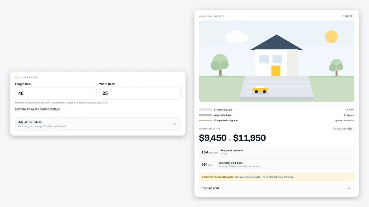 Paving Toolkit 4 Concrete calculator showing slab size, cubic yards of concrete, and an estimated cost range